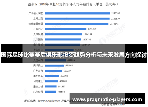 国际足球比赛赛后俱乐部投资趋势分析与未来发展方向探讨