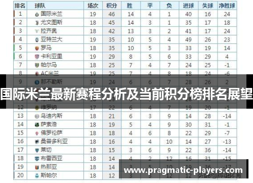 国际米兰最新赛程分析及当前积分榜排名展望