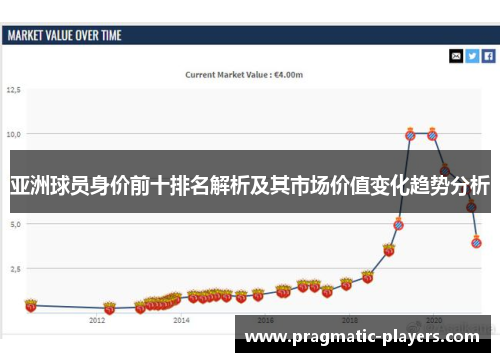 亚洲球员身价前十排名解析及其市场价值变化趋势分析