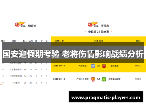 国安迎假期考验 老将伤情影响战绩分析